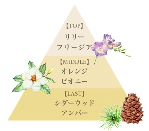 リッチオーデコロン(リリークラウン)/Rich Eau de Cologne(Lilly Crown